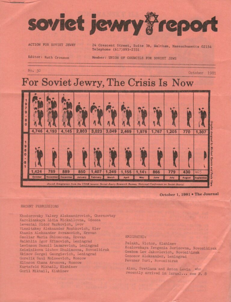 Soviet Jewry Report (Boston Action), October 1981